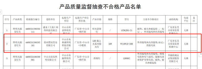 質量與業績雙承壓 木林森照明抽檢不合格與三季度凈利下滑探析